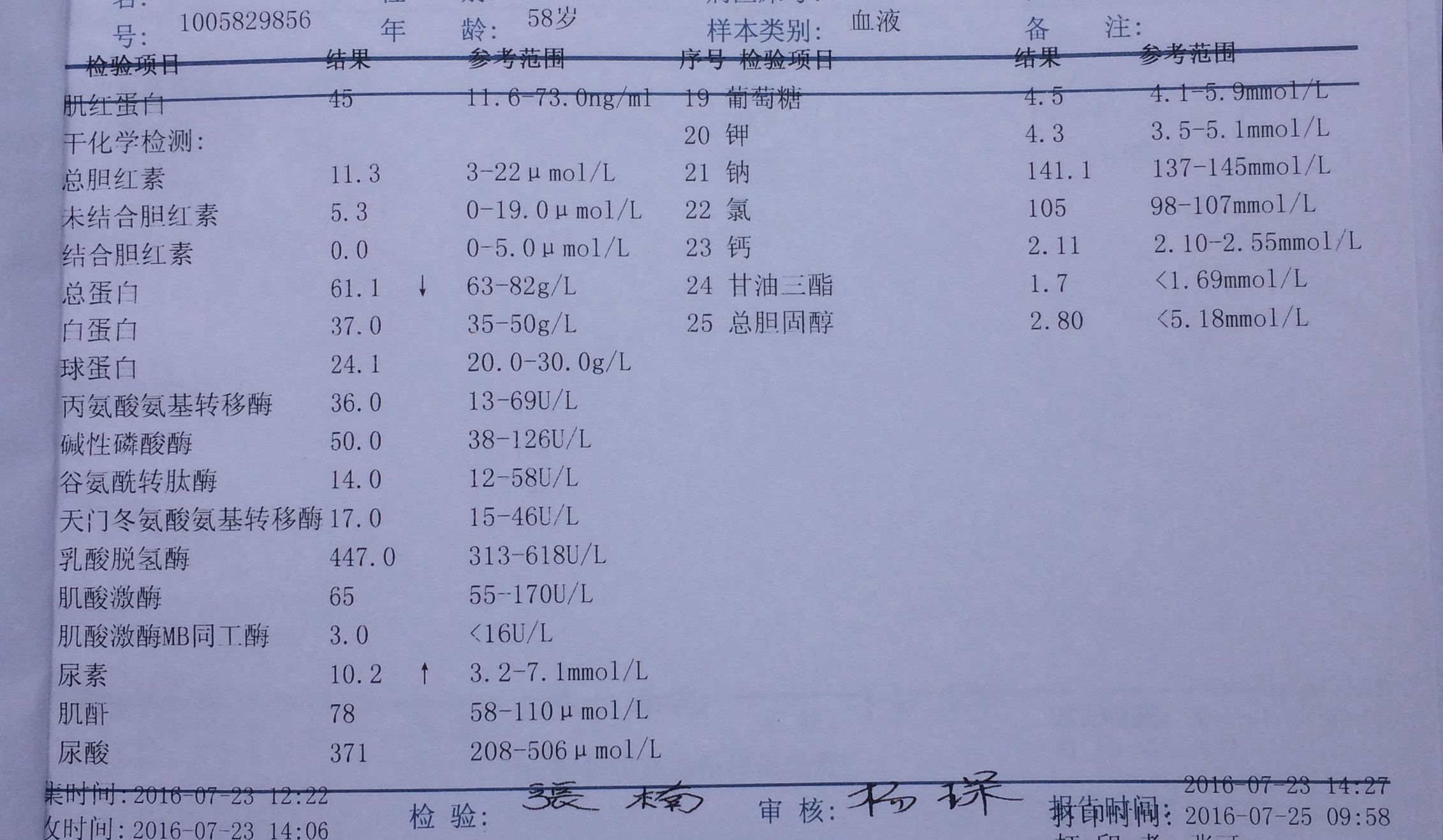 父亲胃出血,查出淋巴瘤.请各位帮忙看看,多谢了!
