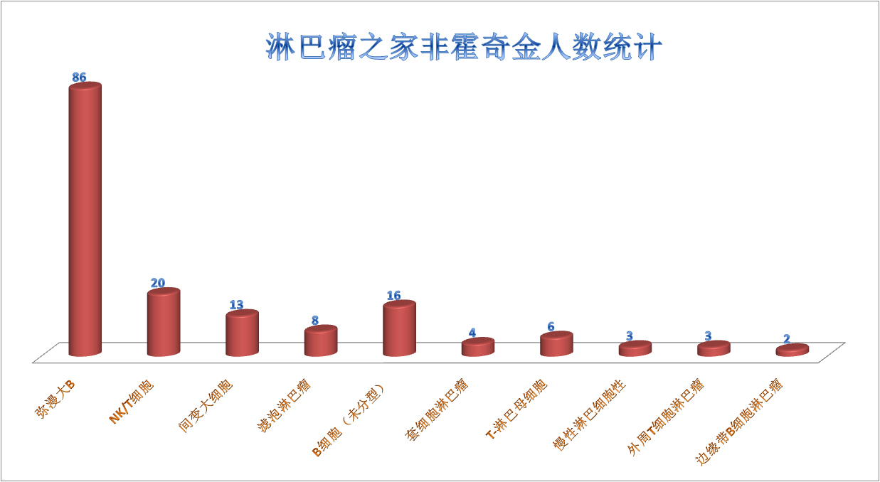 非霍奇金.jpg