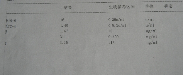 肿瘤标志物.jpg