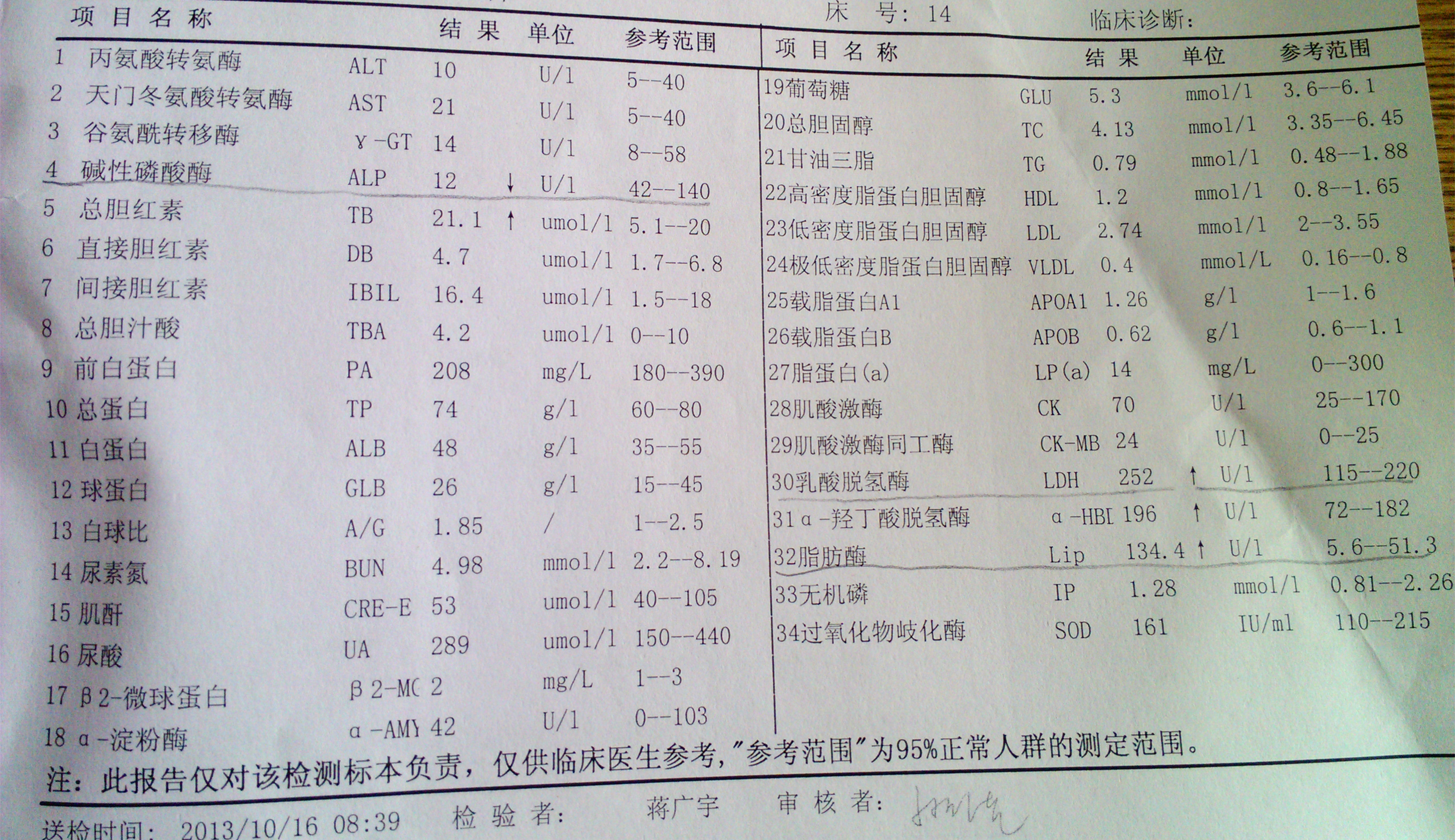 心肌酶