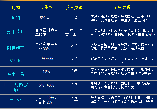 常用药过敏反映.png