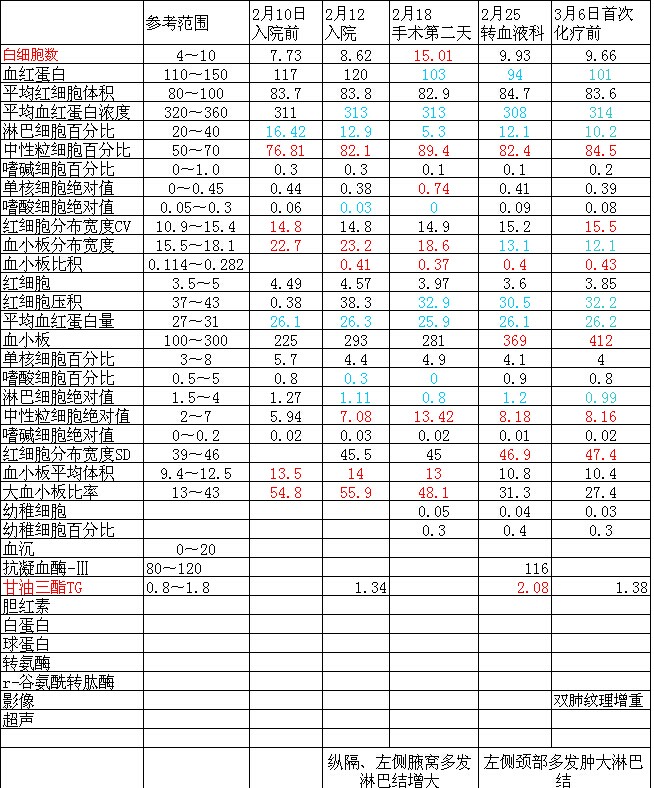 指标统计