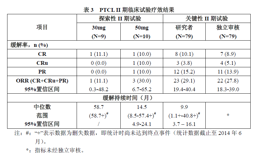 西达苯胺.png