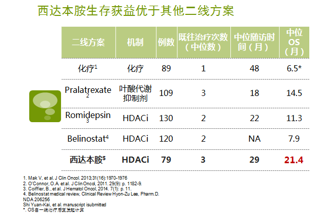 二线方案比较.png