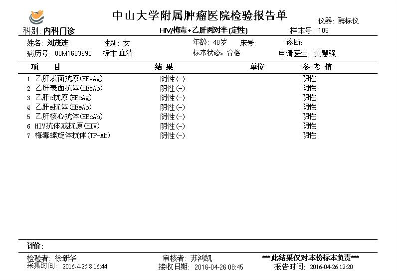 HIV梅毒 乙肝两对半（定性）.JPG