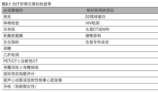 表2.1 治疗前检查及准备