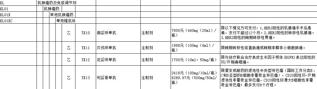 美罗华价格