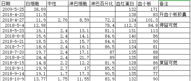 血常规.png