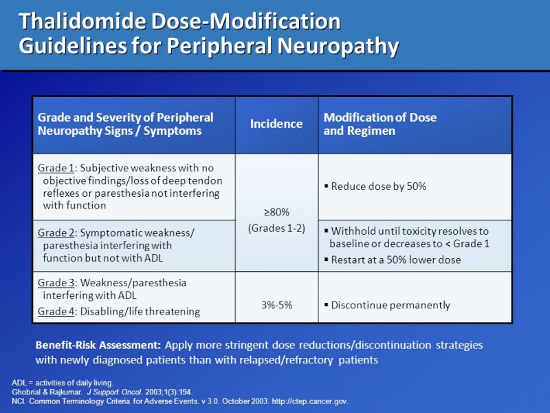 Thalidomide Dose-Modification Guidelines for Peripheral Neuropathy.jpg