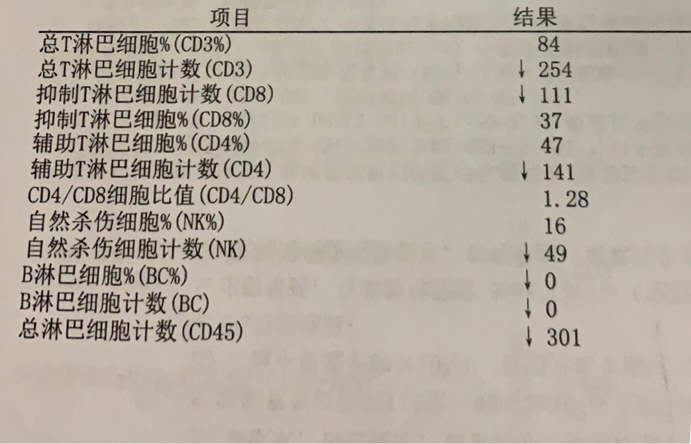 淋巴细胞数偏高图片