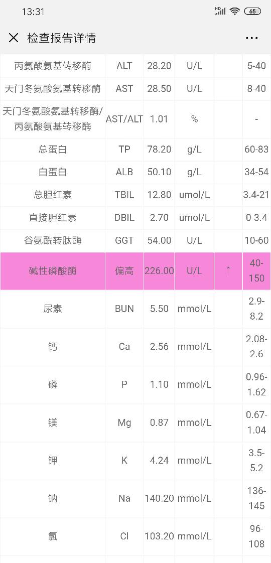 免疫球蛋白指标图片