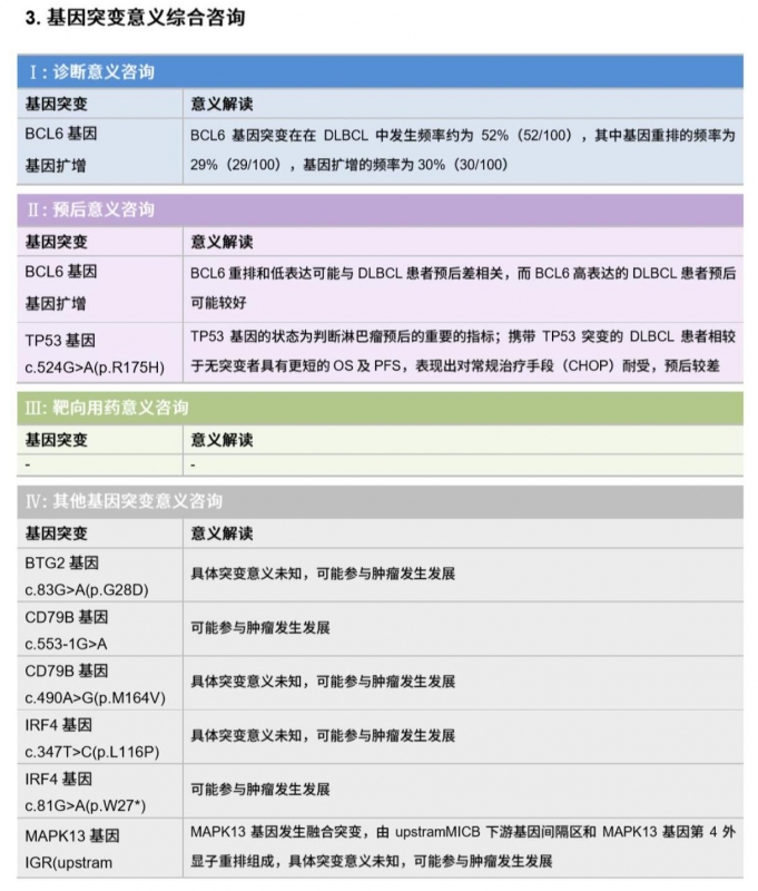 基因突变意义 -1