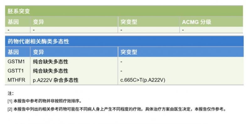 相关基因突变总览-1