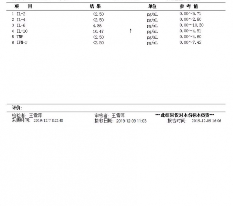 细胞因子Th1:Th2(套).jpg