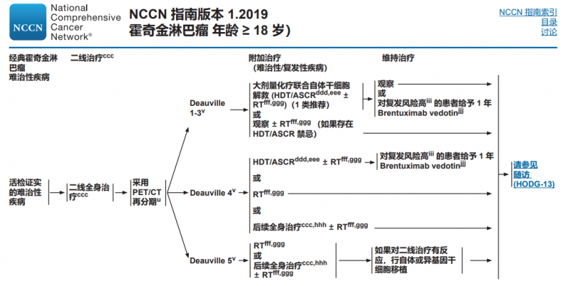 2020-01-31 01_05_55-hodgkins-chinese-translation.pdf.png