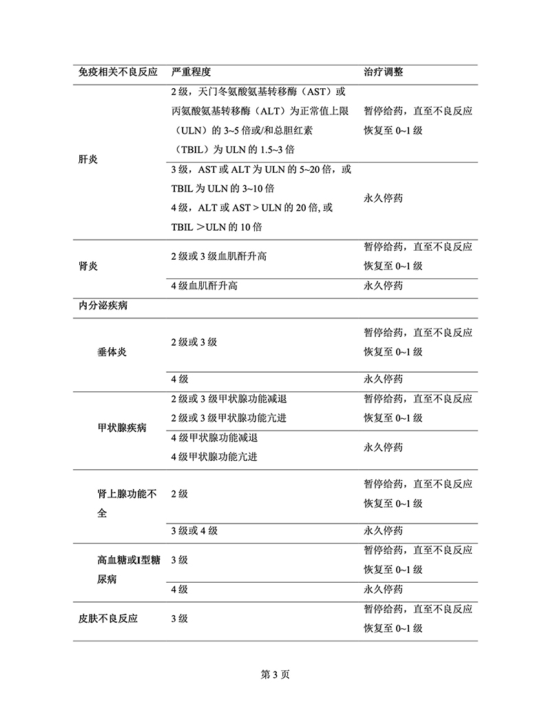 替雷利珠单抗注射液说明书-NMPA批准版-20200409 (UC) 3.jpeg