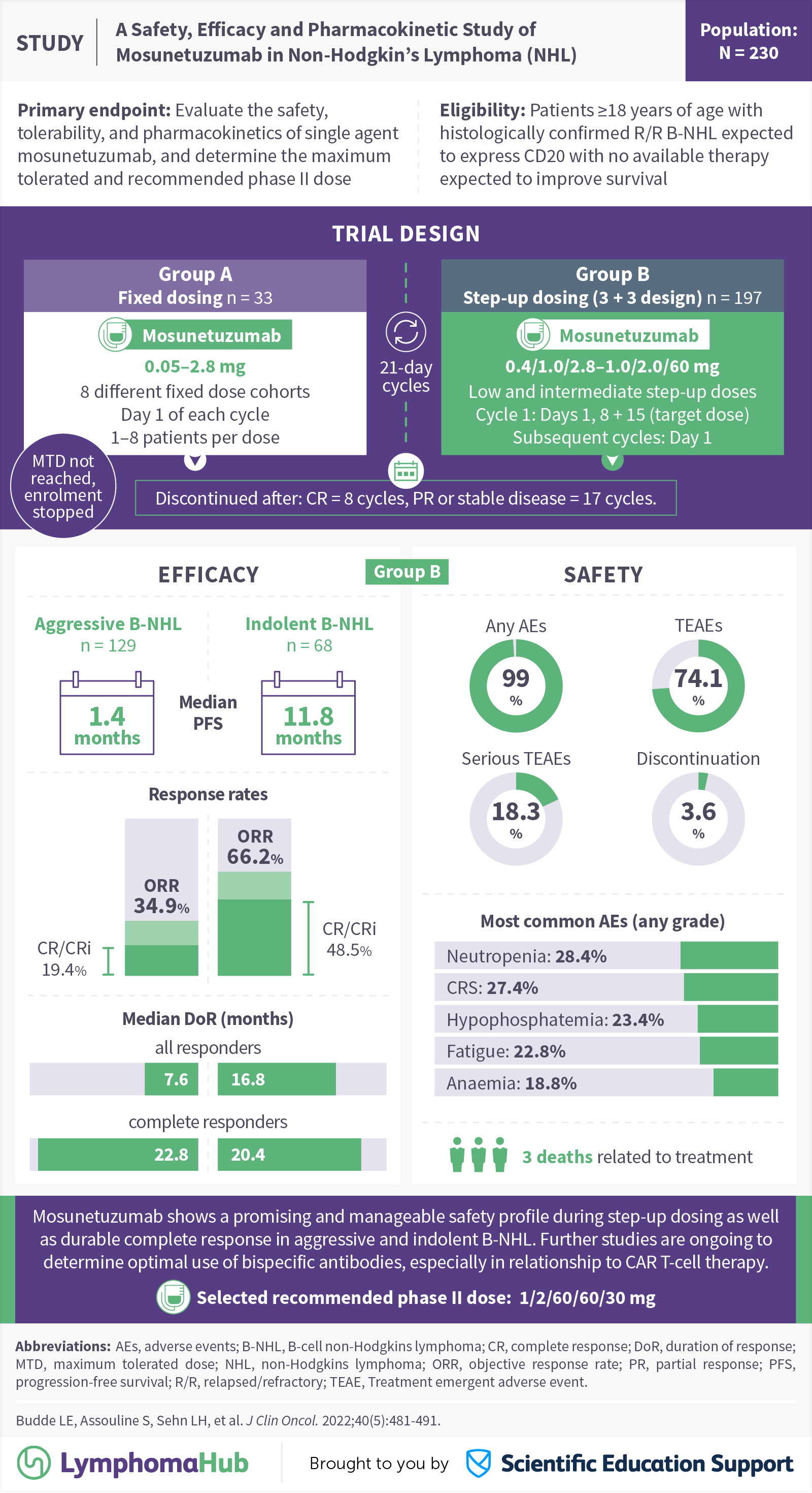 lym-hub-mosunetuzumab-may22-0-1.png