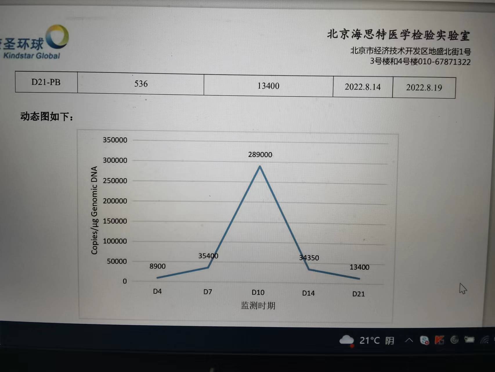 我的copy数情况