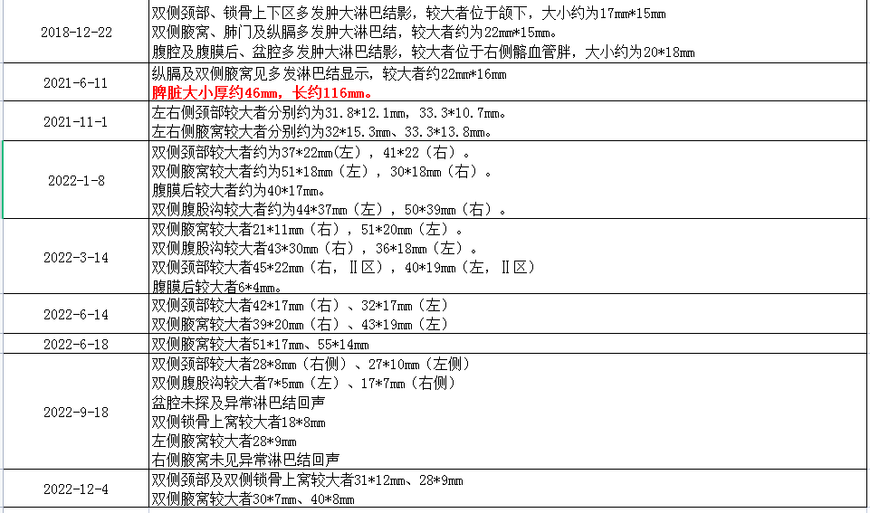 淋巴结检查