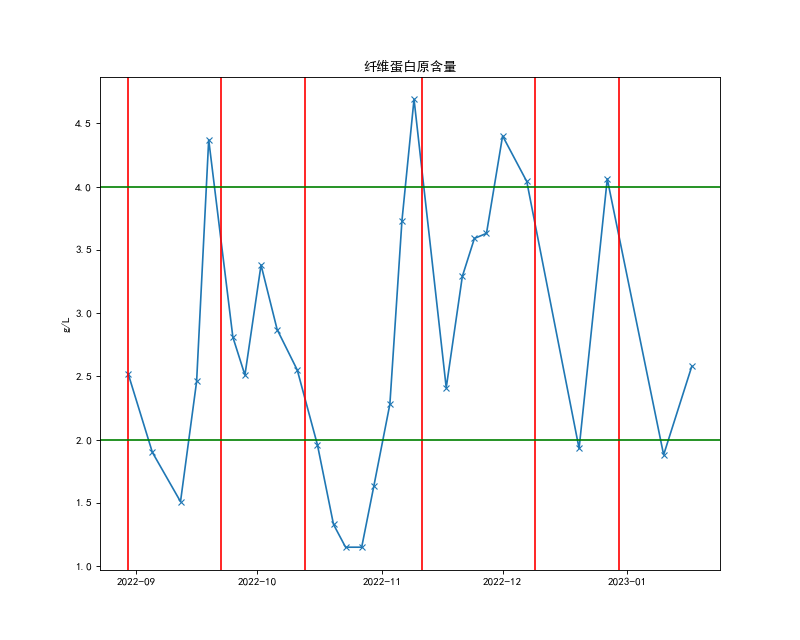 05-纤维蛋白原含量.png