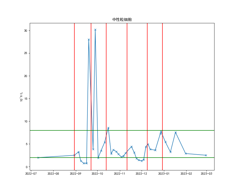 45-中性粒细胞.png