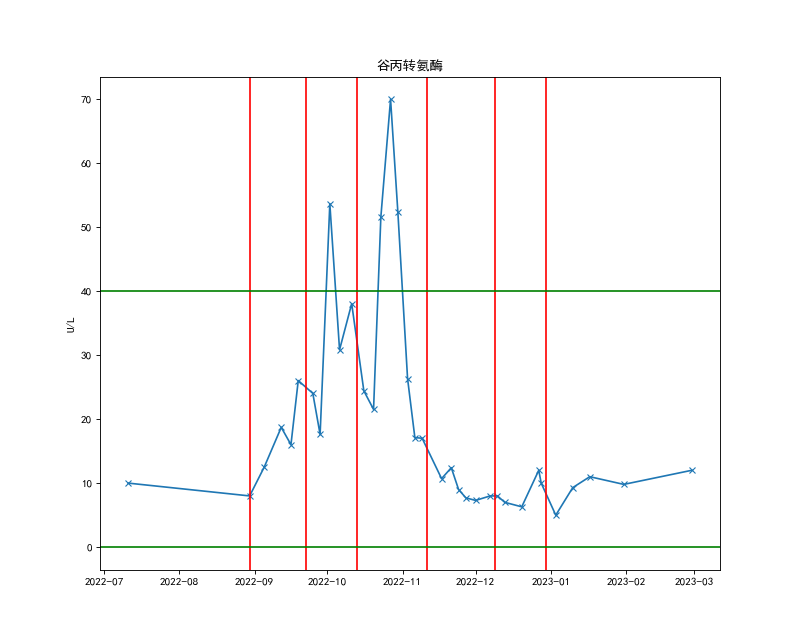 09-谷丙转氨酶.png