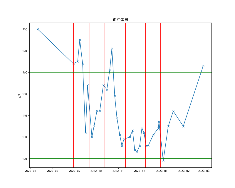 34-血红蛋白.png