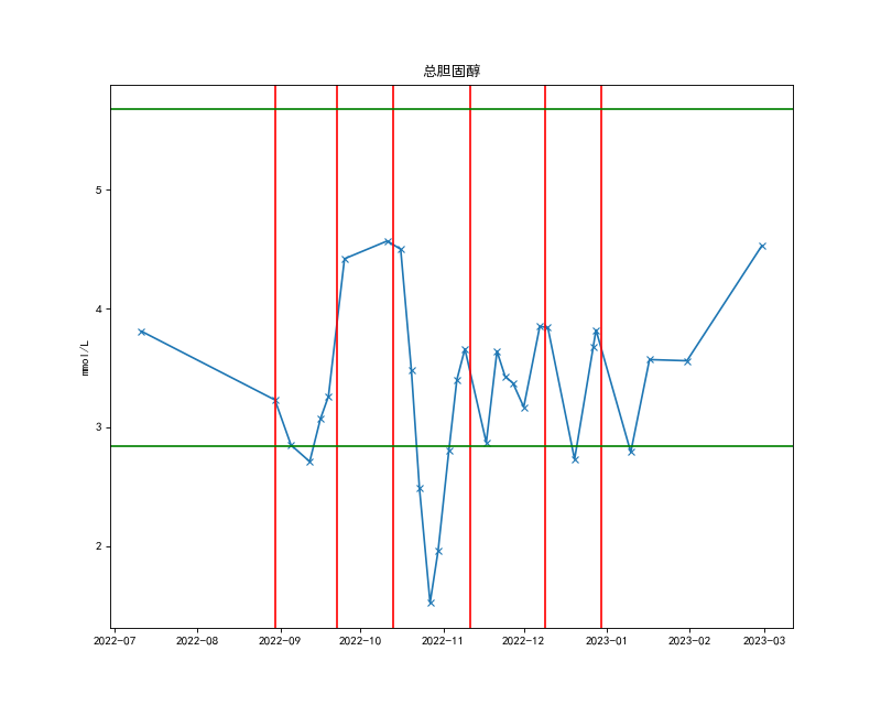 20-总胆固醇.png