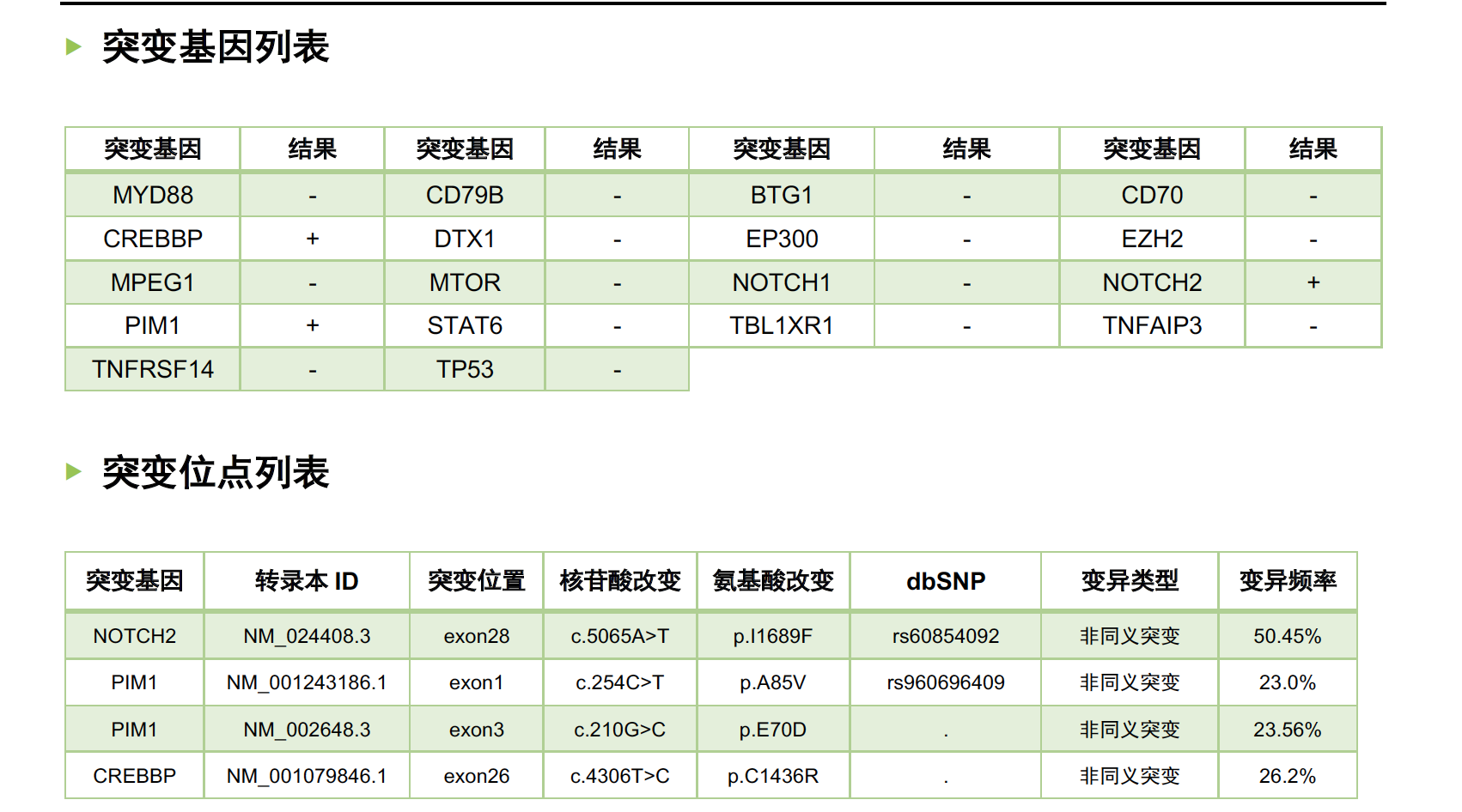 遗传学亚型结果