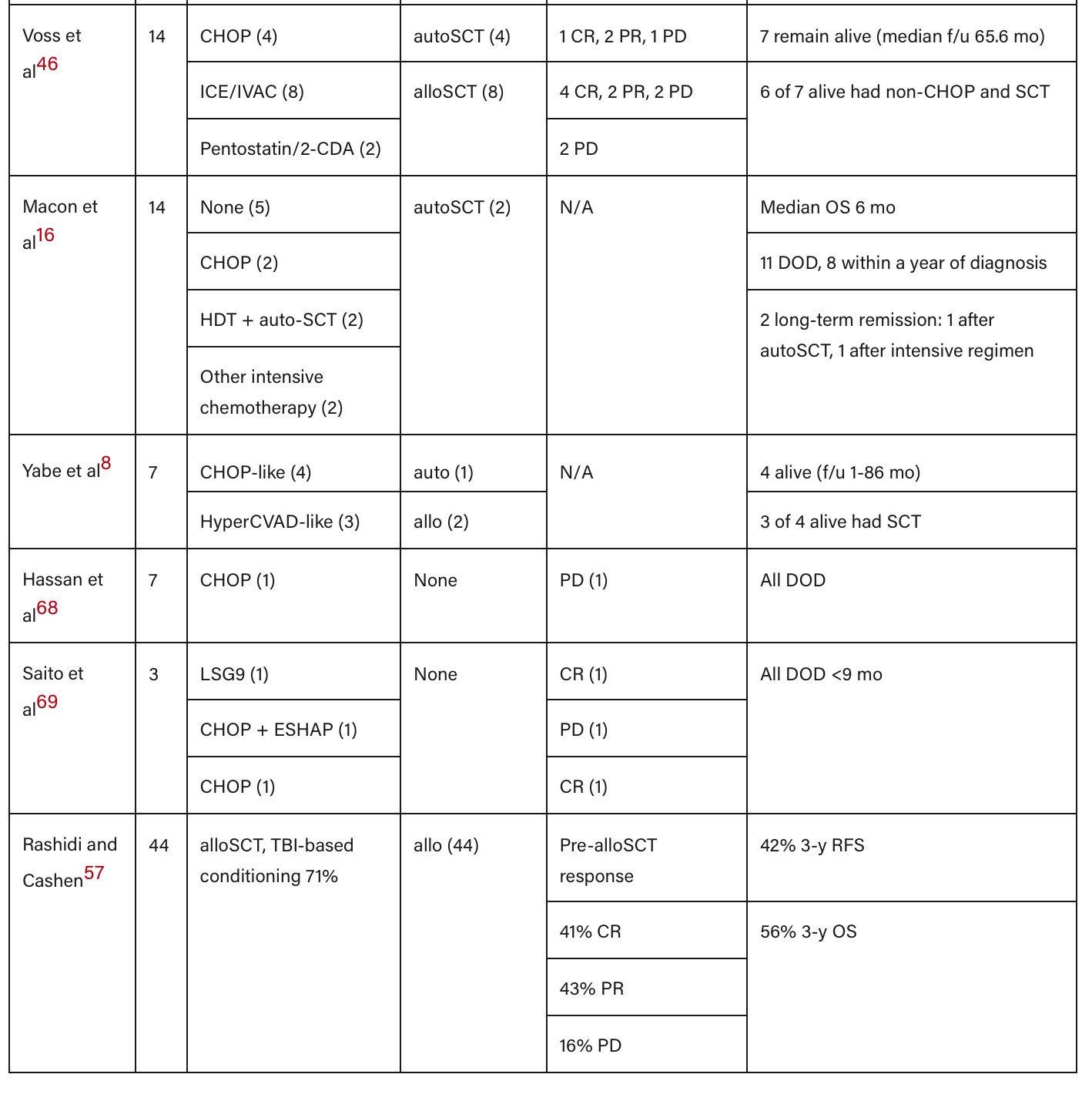 FF95F1A8-0BAD-43B1-B021-E041905C4809.jpeg