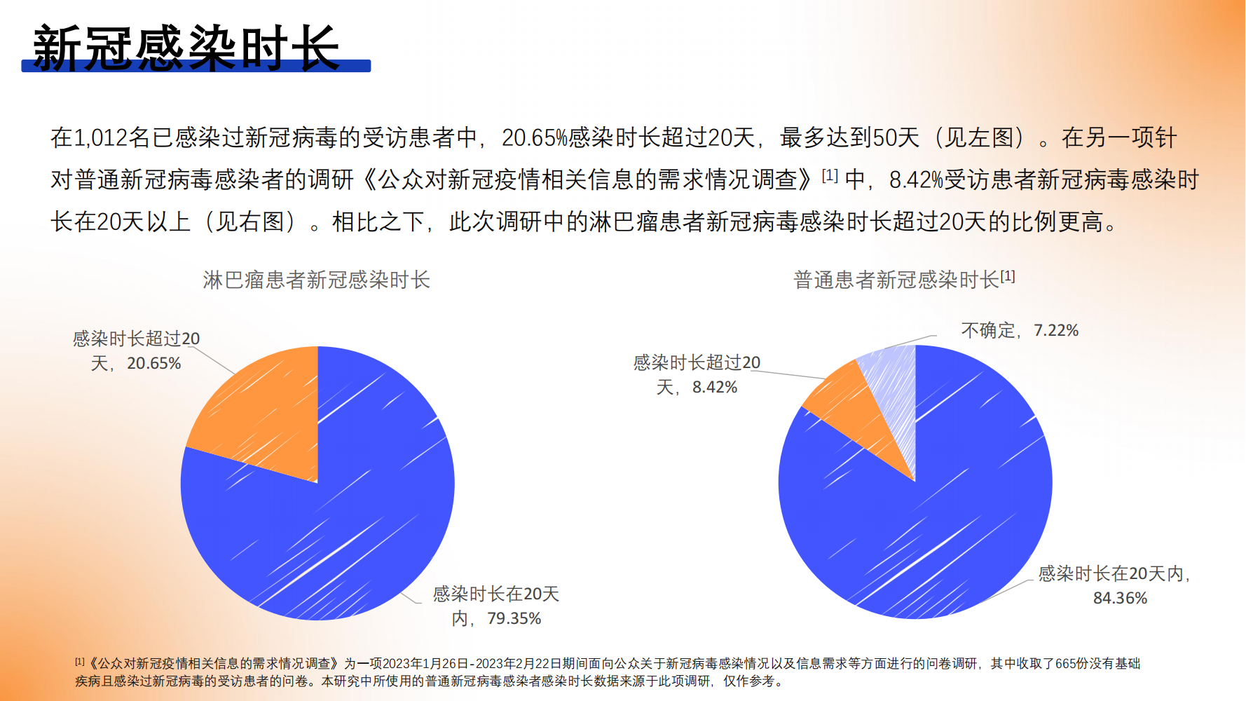 新冠病毒感染对淋巴瘤患者的影响调研报告_20230531_13.png