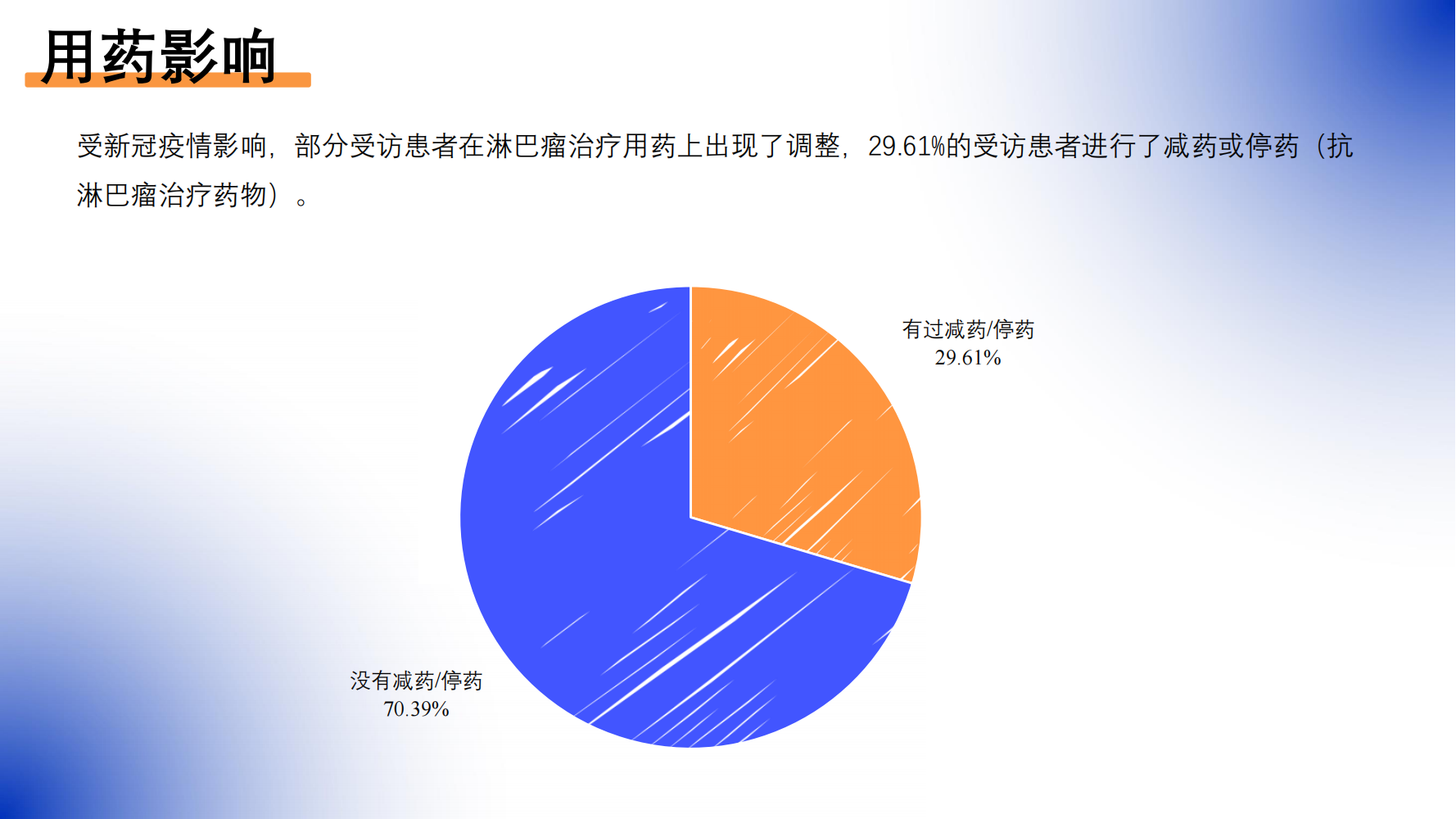 新冠病毒感染对淋巴瘤患者的影响调研报告_20230531_24.png