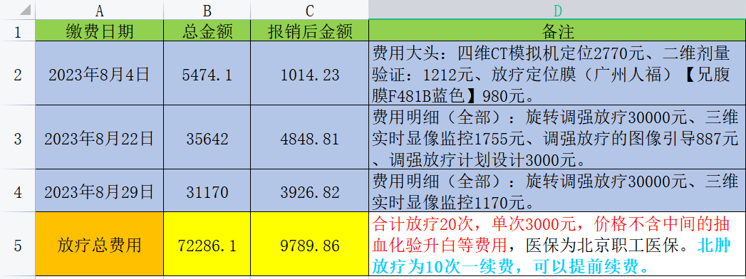 放疗费用.png