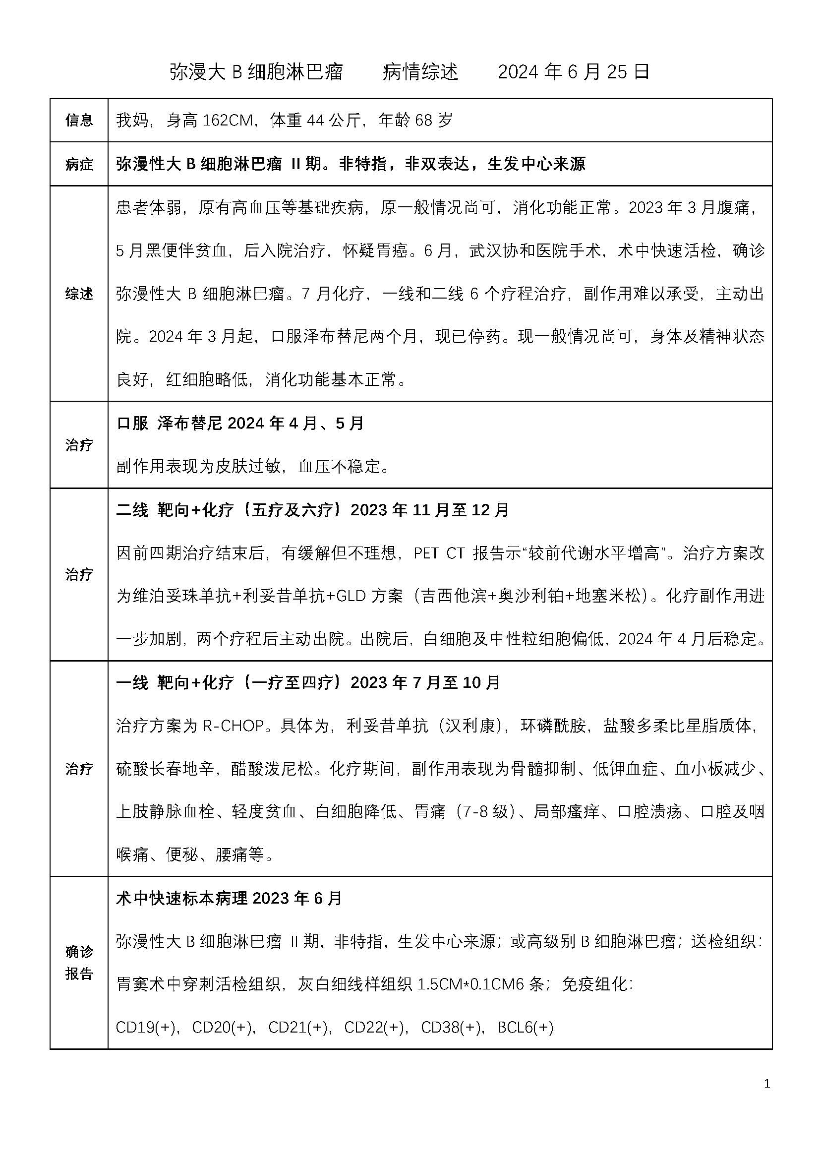 病情综述2024年6月25日_页面_1.jpg