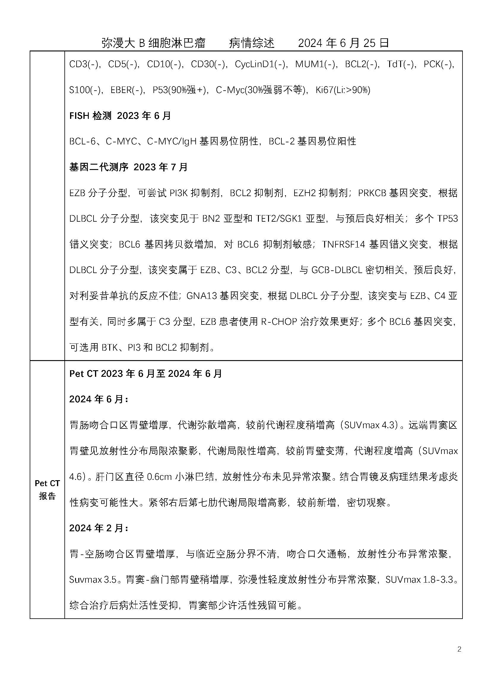 病情综述2024年6月25日_页面_2.jpg