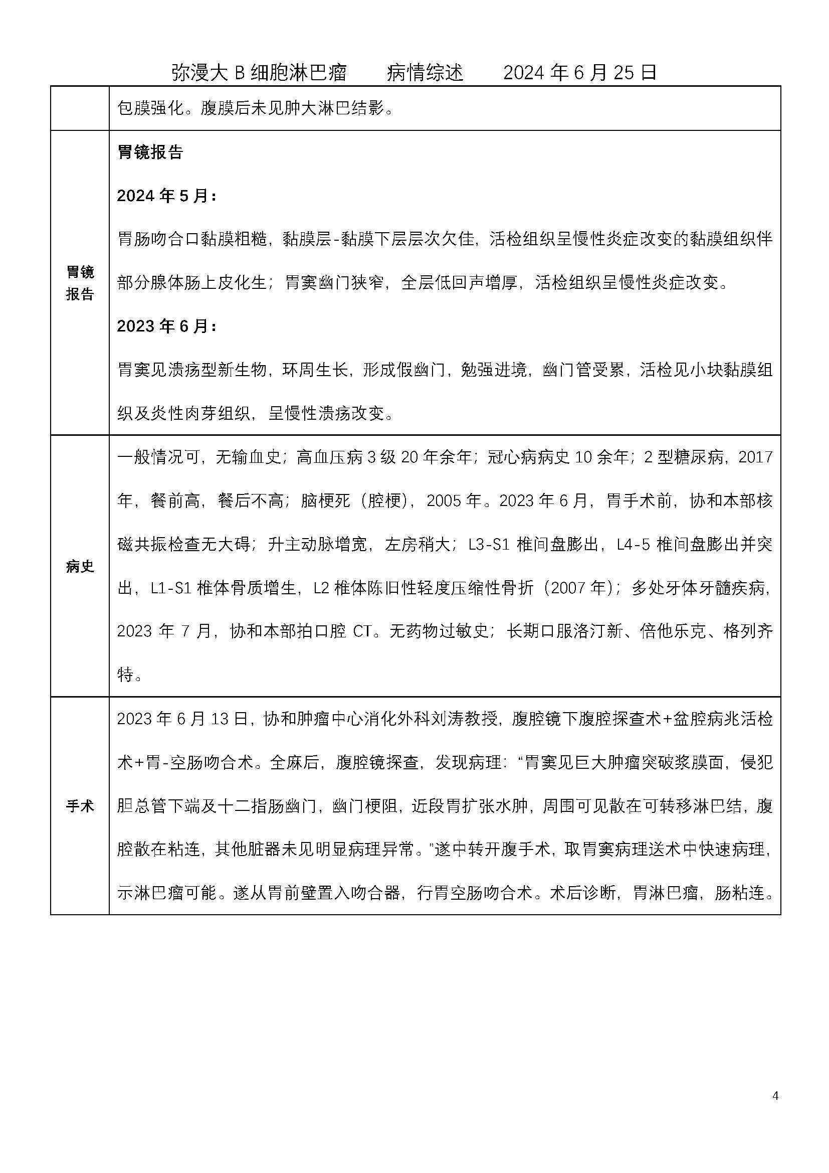 病情综述2024年6月25日_页面_4.jpg