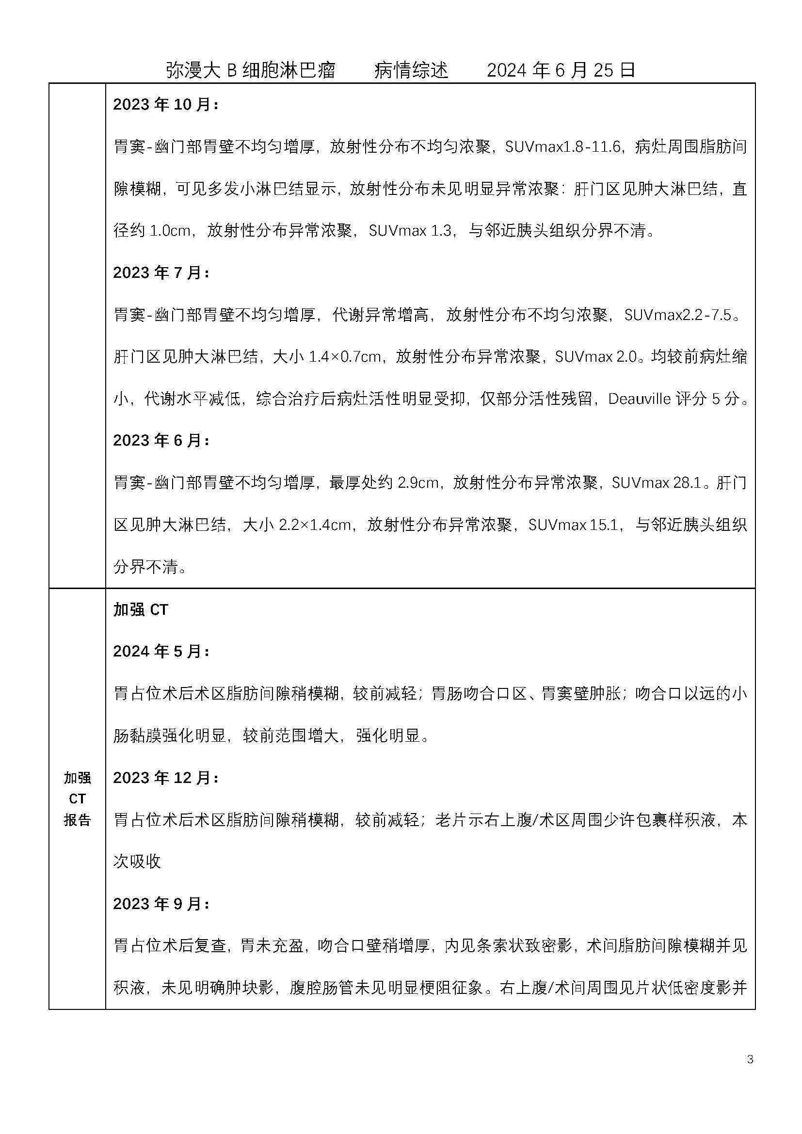 病情综述2024年6月25日_页面_3.jpg