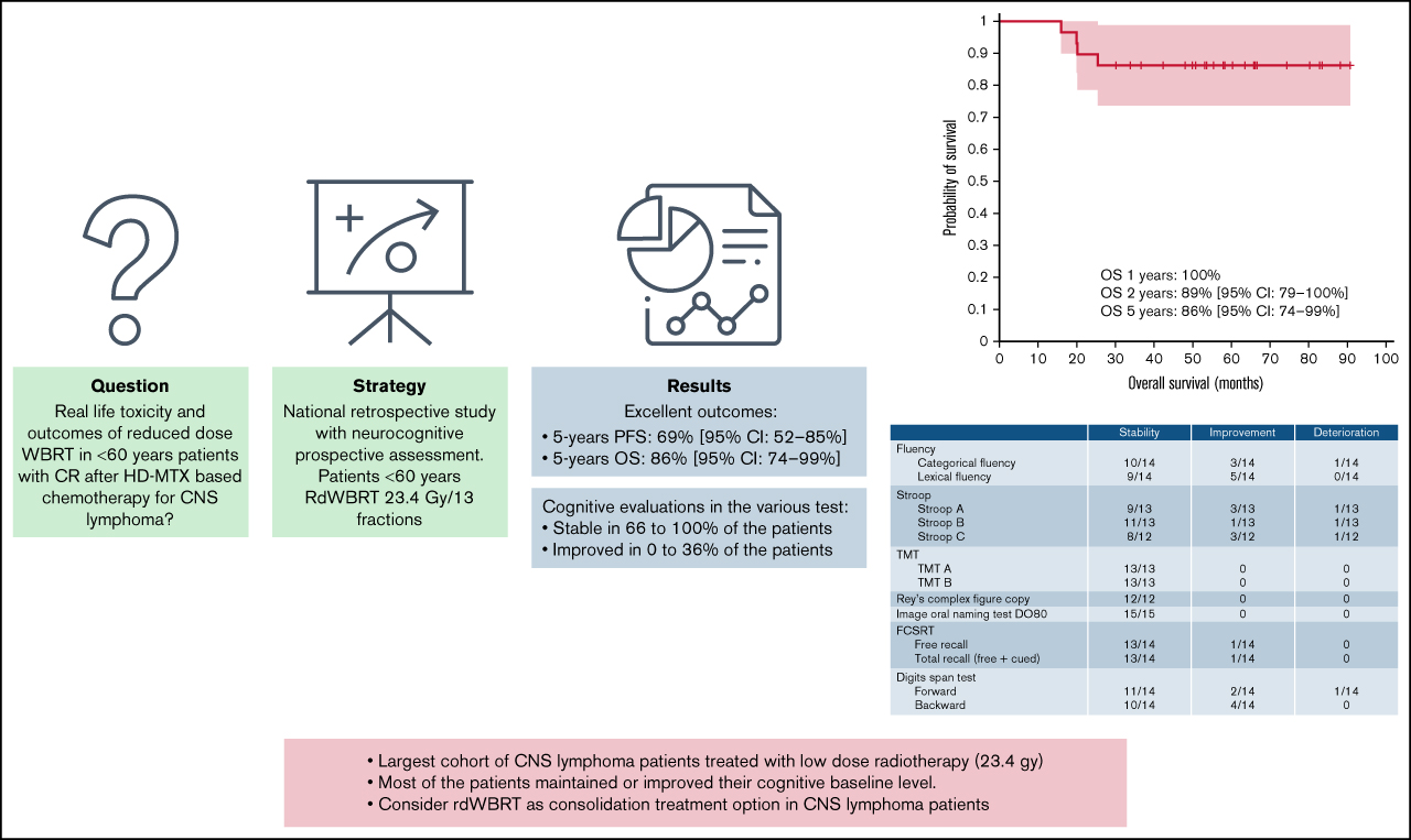 reduced dose wbrt.png