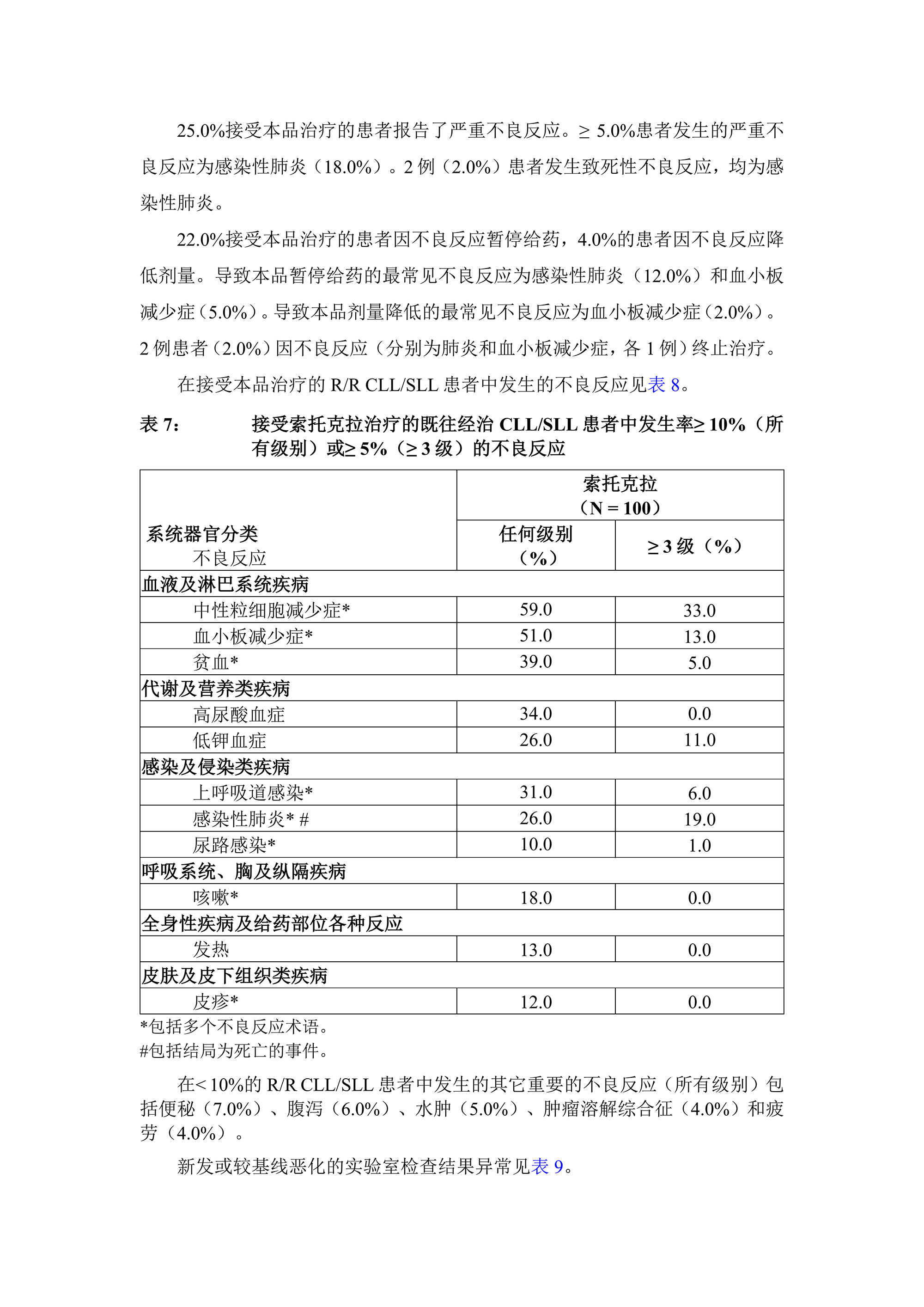 索托克拉片说明书 1(4)_08.png